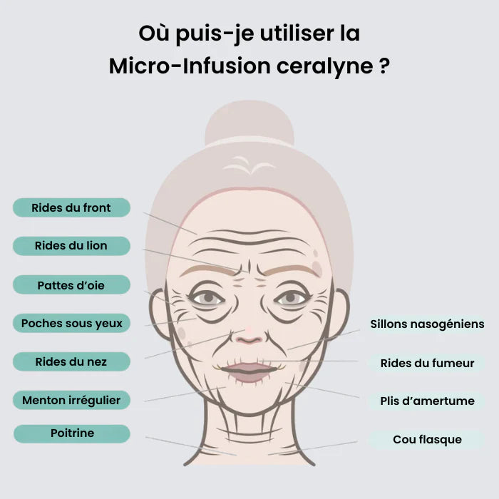 SoilBoost™ Micro-Infusion Lift Pro + Sérum extra offert
